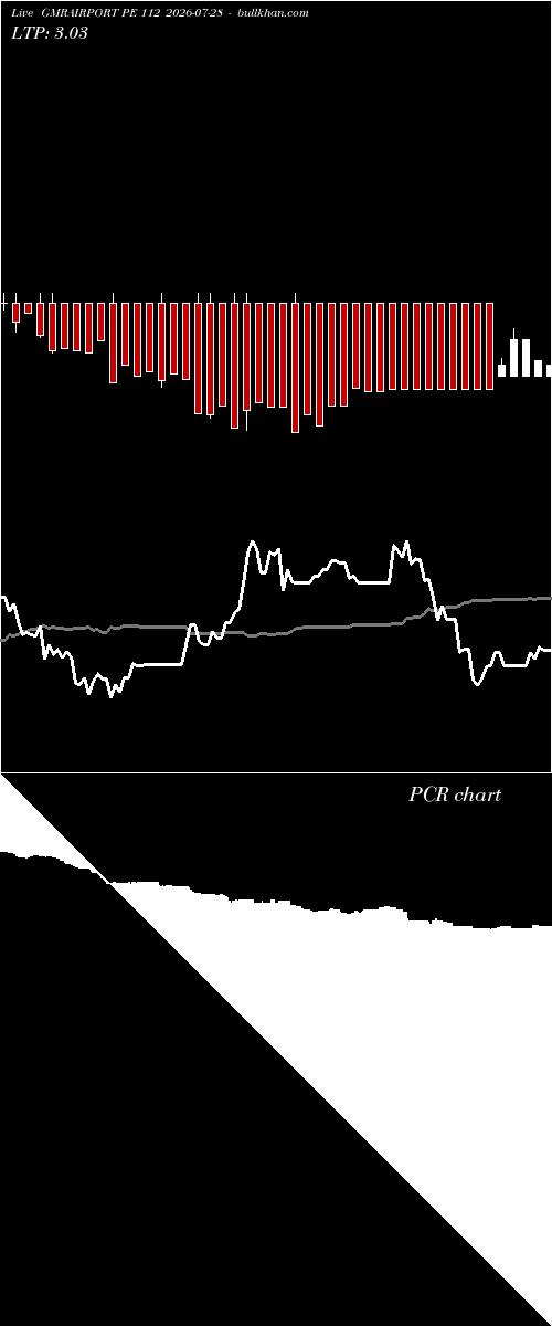  option chart GMRAIRPORT PE 112 2026-07-28 