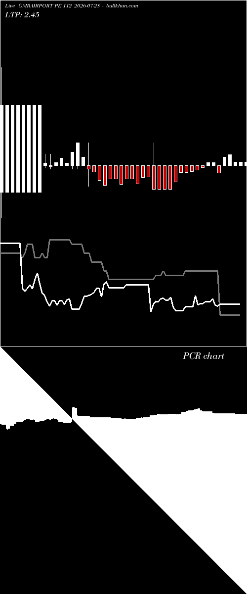  option chart GMRAIRPORT PE 112 2026-07-28 