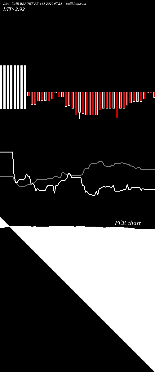  option chart GMRAIRPORT PE 113 2026-07-28 