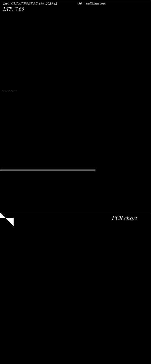  option chart GMRAIRPORT PE 114 2025-12-30 