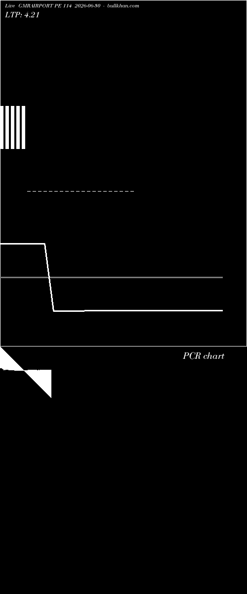  option chart GMRAIRPORT PE 114 2026-06-30 