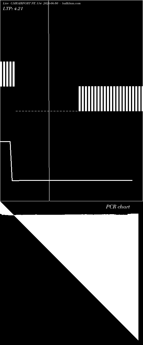  option chart GMRAIRPORT PE 114 2026-06-30 