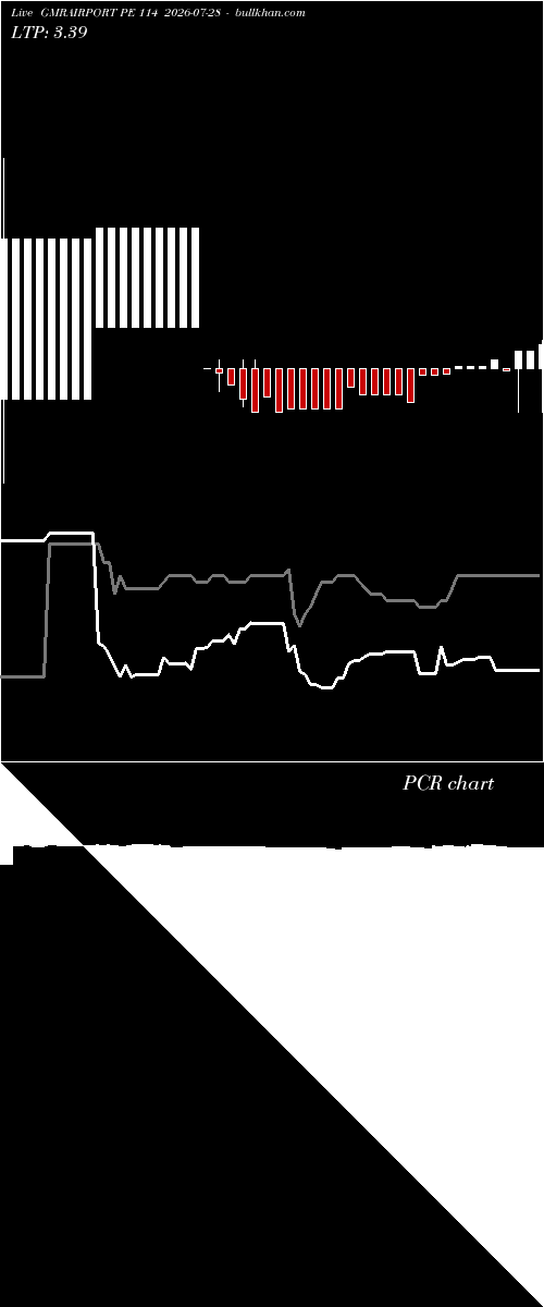  option chart GMRAIRPORT PE 114 2026-07-28 