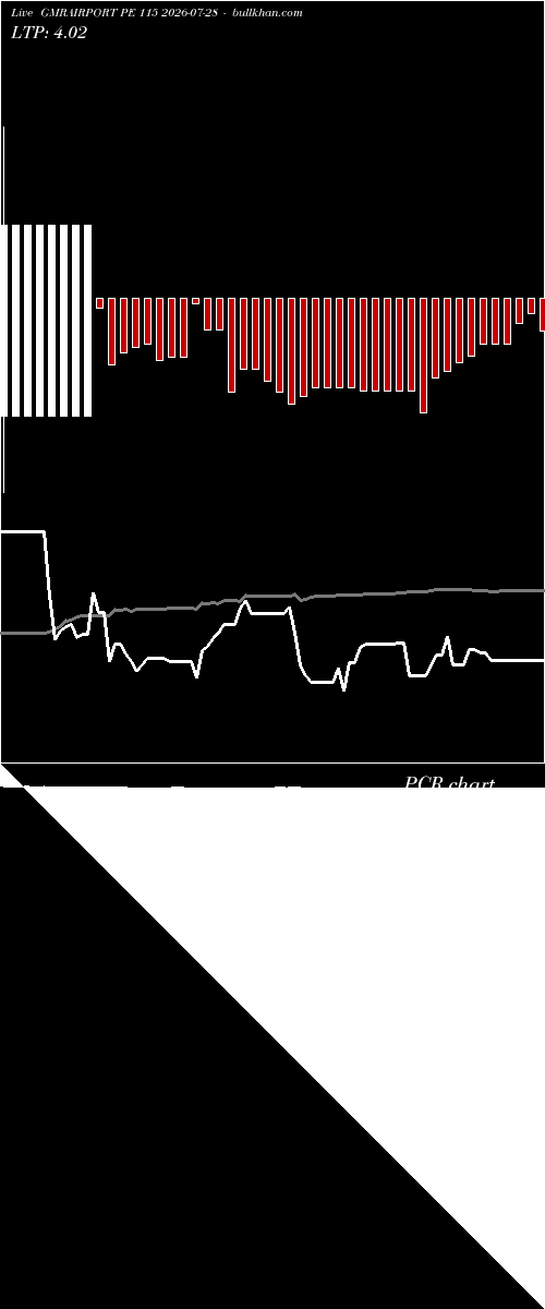  option chart GMRAIRPORT PE 115 2026-07-28 