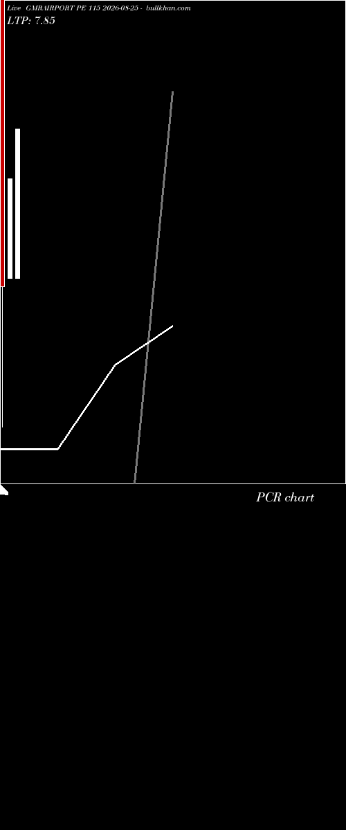  option chart GMRAIRPORT PE 115 2026-08-25 
