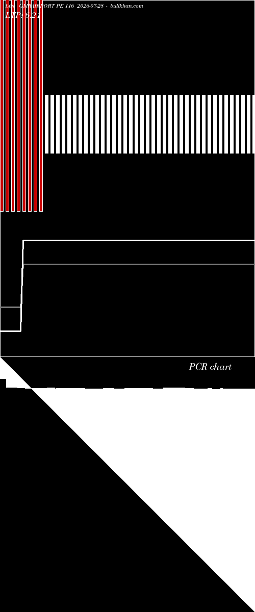  option chart GMRAIRPORT PE 116 2026-07-28 