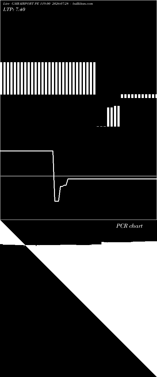 option chart GMRAIRPORT PE 119.00 2026-07-28 