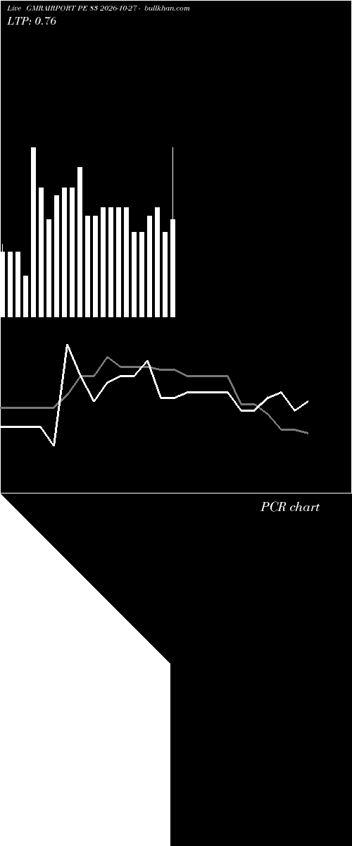  option chart GMRAIRPORT PE 83 2026-10-27 