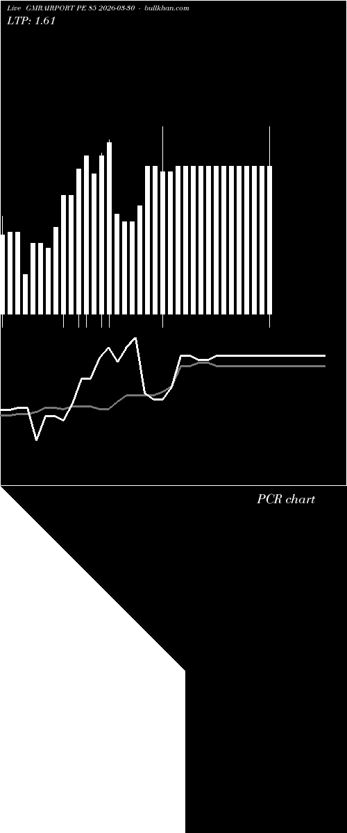  option chart GMRAIRPORT PE 85 2026-03-30 