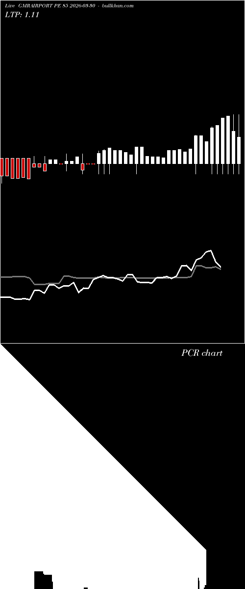  option chart GMRAIRPORT PE 85 2026-03-30 