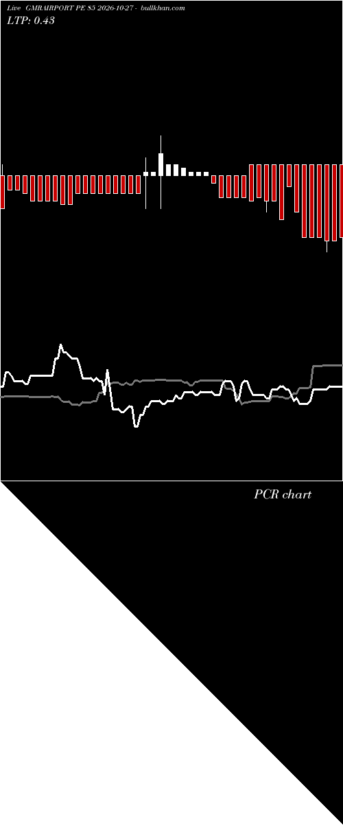  option chart GMRAIRPORT PE 85 2026-10-27 