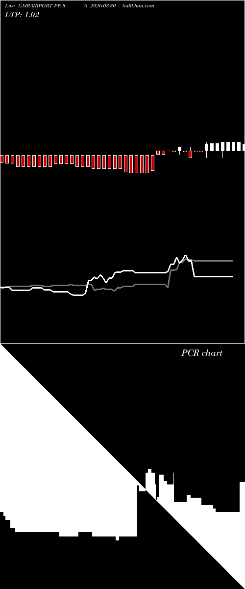 option chart GMRAIRPORT PE 86 2026-03-30 