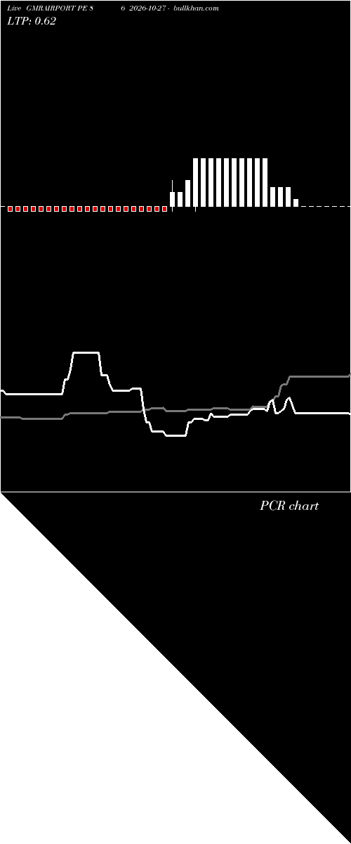  option chart GMRAIRPORT PE 86 2026-10-27 