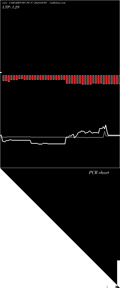  option chart GMRAIRPORT PE 87 2026-03-30 