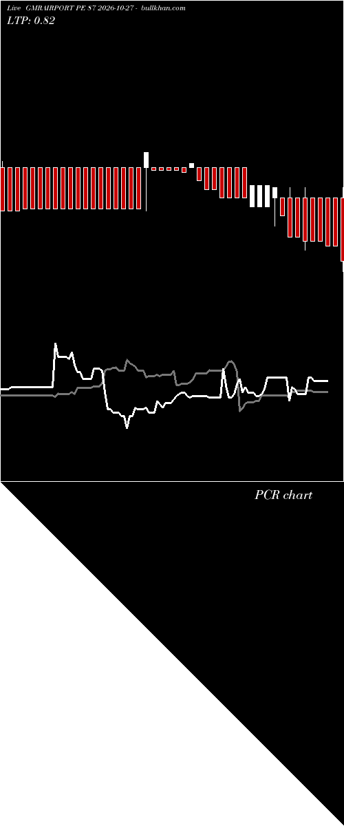  option chart GMRAIRPORT PE 87 2026-10-27 