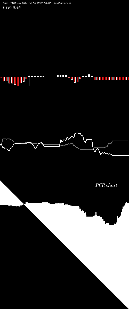 option chart GMRAIRPORT PE 88 2026-03-30 