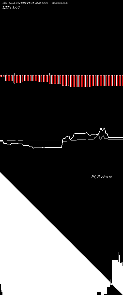  option chart GMRAIRPORT PE 88 2026-03-30 