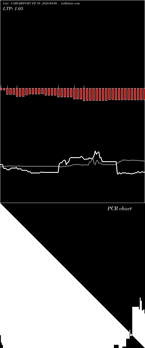  option chart GMRAIRPORT PE 88 2026-03-30 