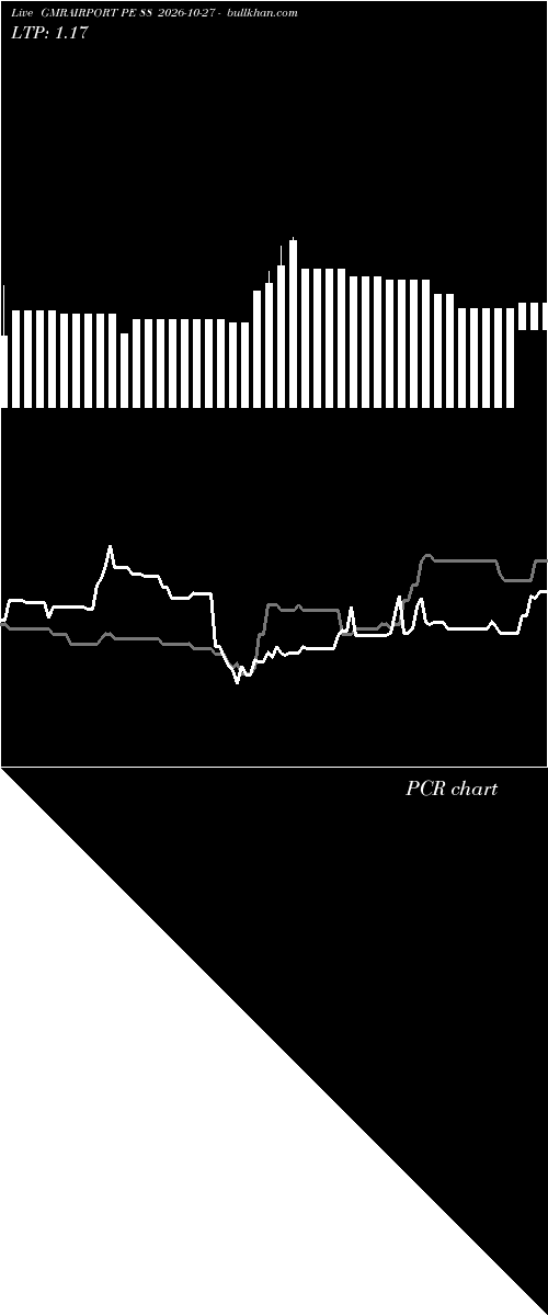  option chart GMRAIRPORT PE 88 2026-10-27 