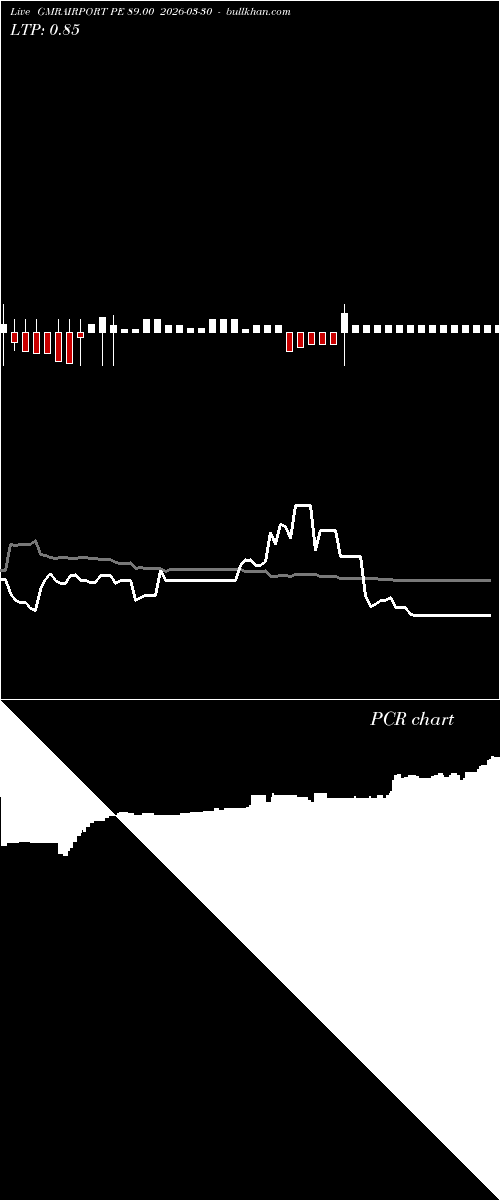  option chart GMRAIRPORT PE 89.00 2026-03-30 