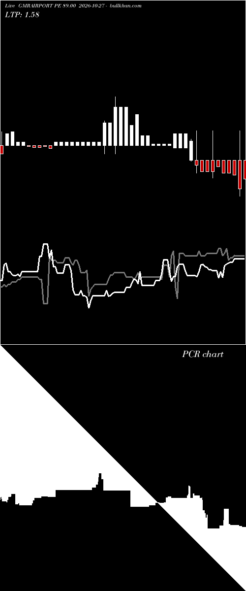  option chart GMRAIRPORT PE 89.00 2026-10-27 