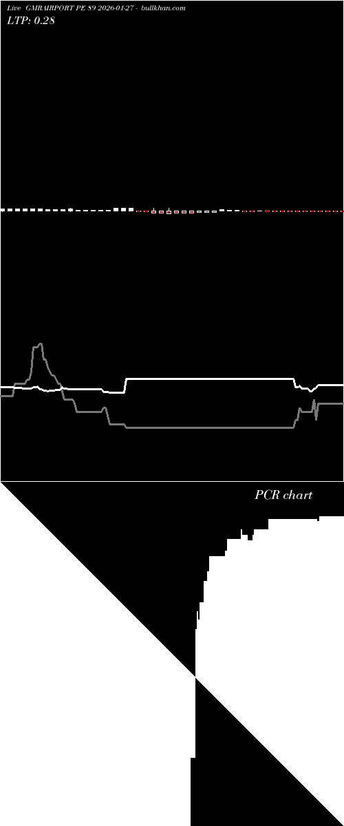  option chart GMRAIRPORT PE 89 2026-01-27 