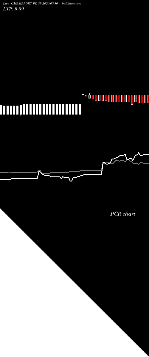  option chart GMRAIRPORT PE 89 2026-03-30 