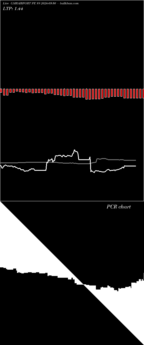  option chart GMRAIRPORT PE 89 2026-03-30 