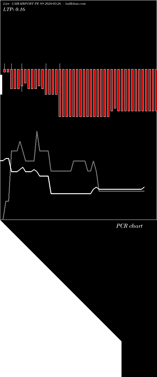  option chart GMRAIRPORT PE 89 2026-05-26 