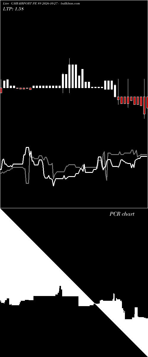  option chart GMRAIRPORT PE 89 2026-10-27 