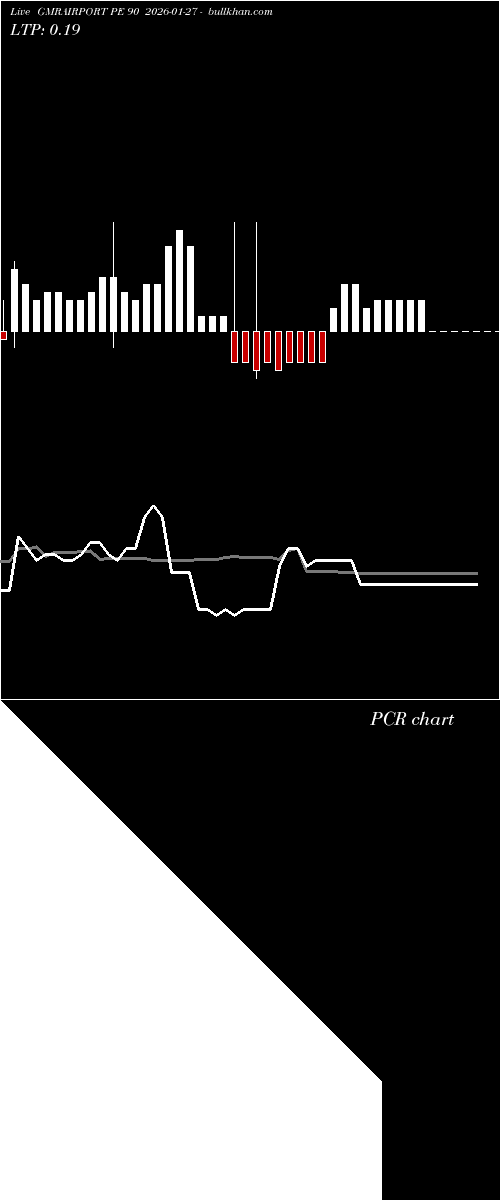  option chart GMRAIRPORT PE 90 2026-01-27 
