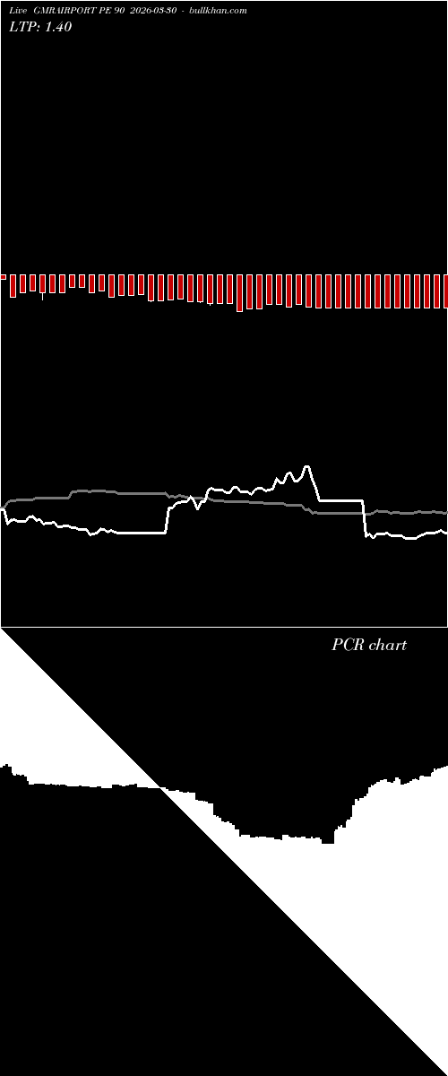  option chart GMRAIRPORT PE 90 2026-03-30 