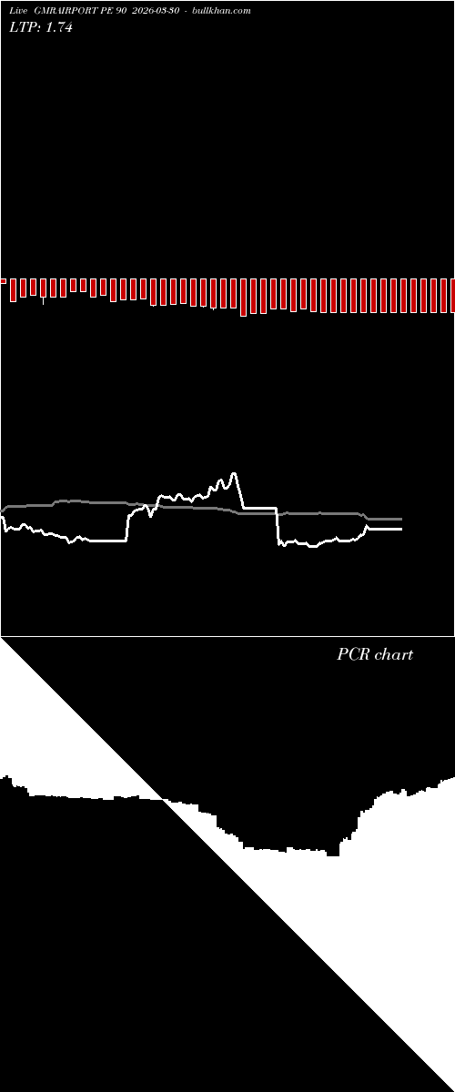  option chart GMRAIRPORT PE 90 2026-03-30 