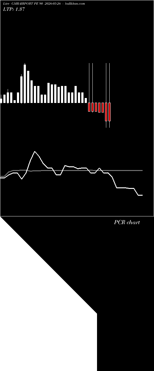  option chart GMRAIRPORT PE 90 2026-05-26 