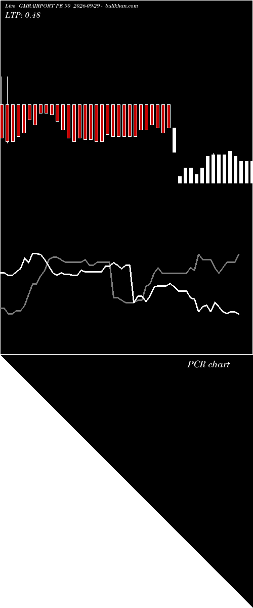  option chart GMRAIRPORT PE 90 2026-09-29 