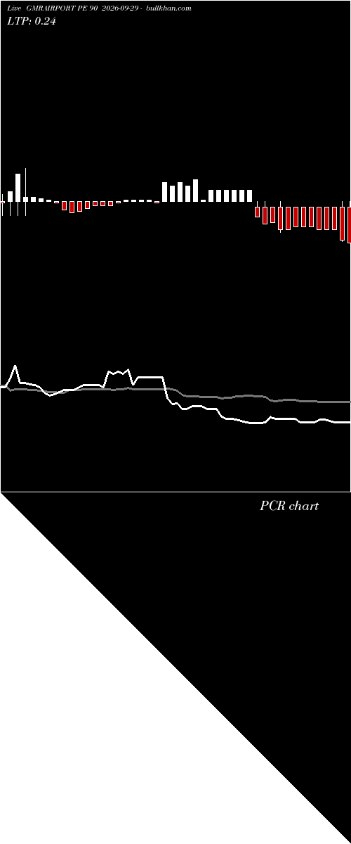  option chart GMRAIRPORT PE 90 2026-09-29 