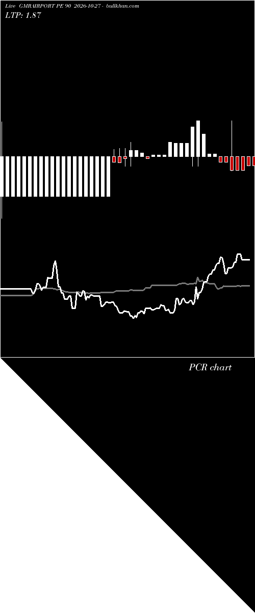  option chart GMRAIRPORT PE 90 2026-10-27 