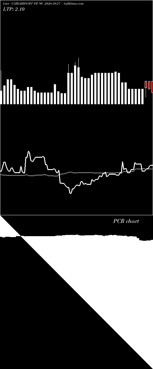  option chart GMRAIRPORT PE 90 2026-10-27 