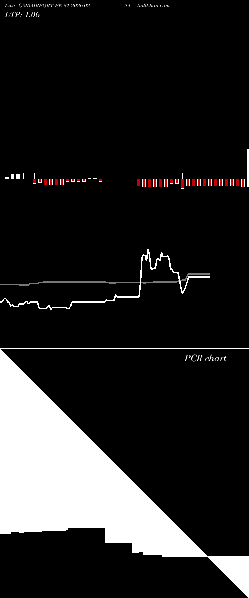  option chart GMRAIRPORT PE 91 2026-02-24 