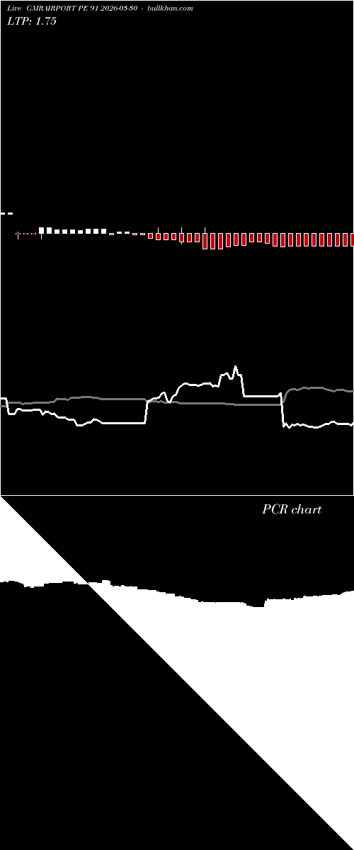 option chart GMRAIRPORT PE 91 2026-03-30 