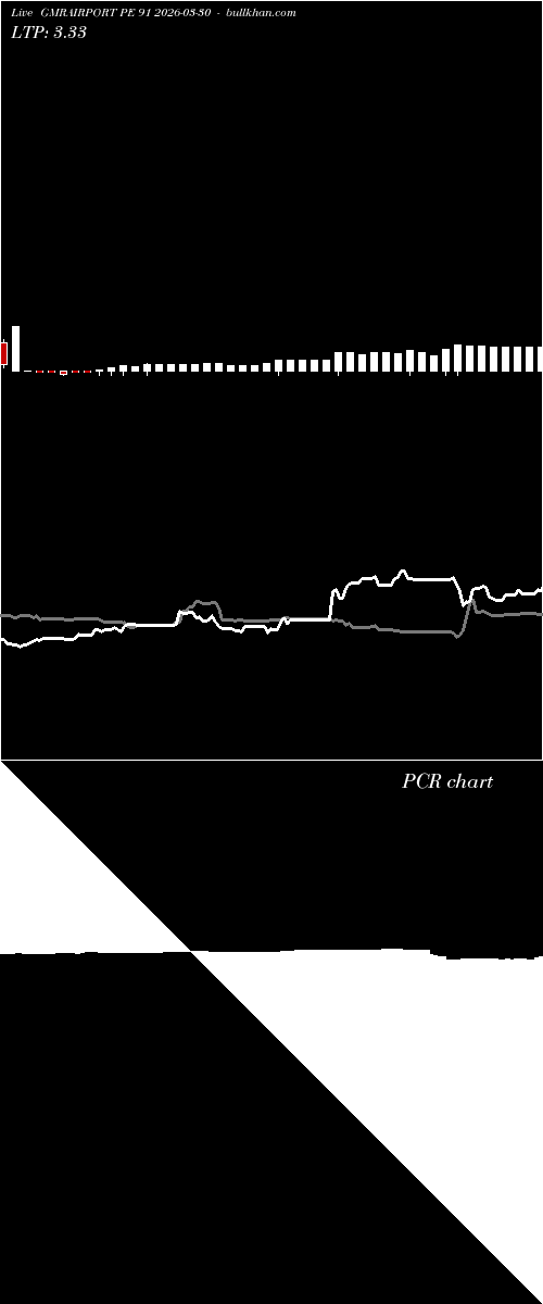  option chart GMRAIRPORT PE 91 2026-03-30 