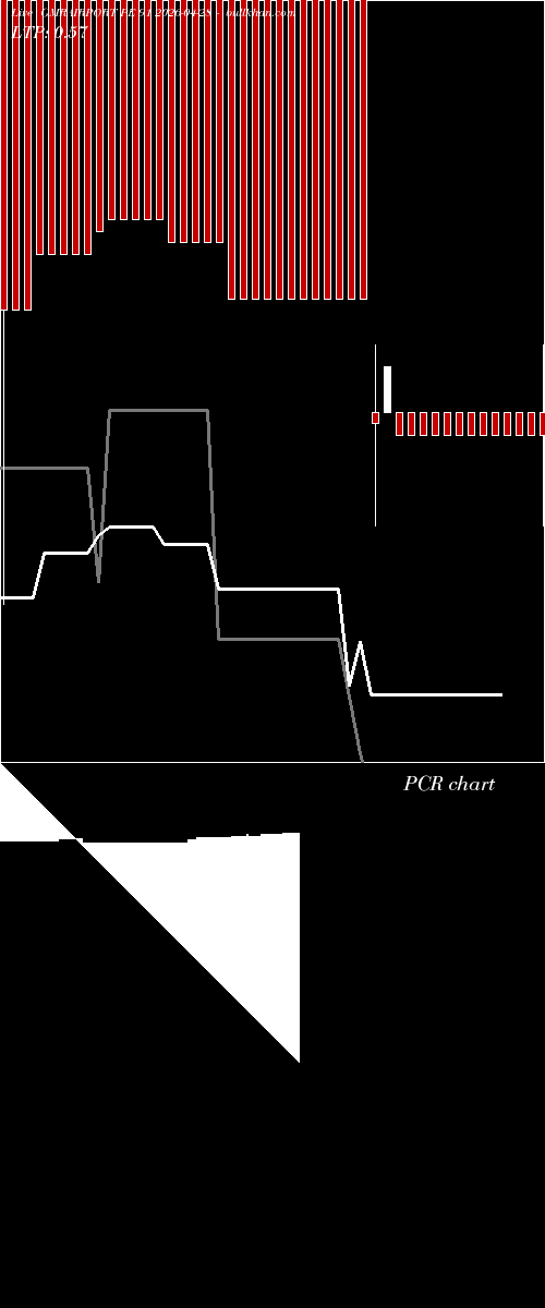  option chart GMRAIRPORT PE 91 2026-04-28 