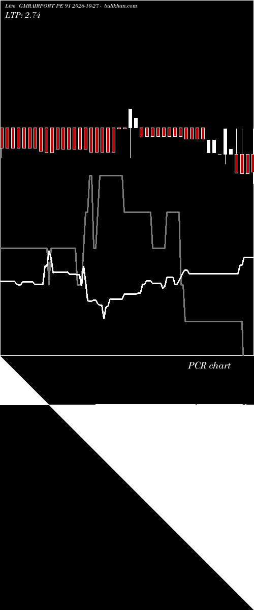  option chart GMRAIRPORT PE 91 2026-10-27 