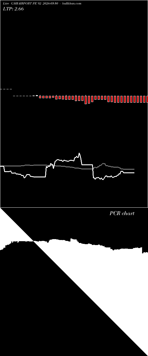  option chart GMRAIRPORT PE 92 2026-03-30 