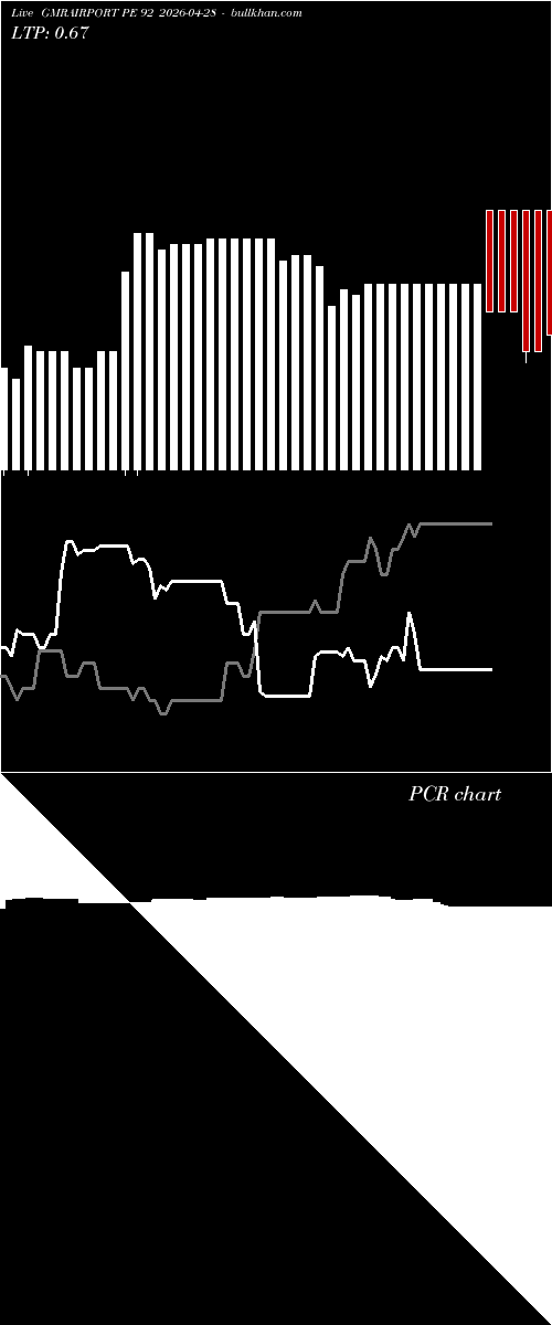  option chart GMRAIRPORT PE 92 2026-04-28 
