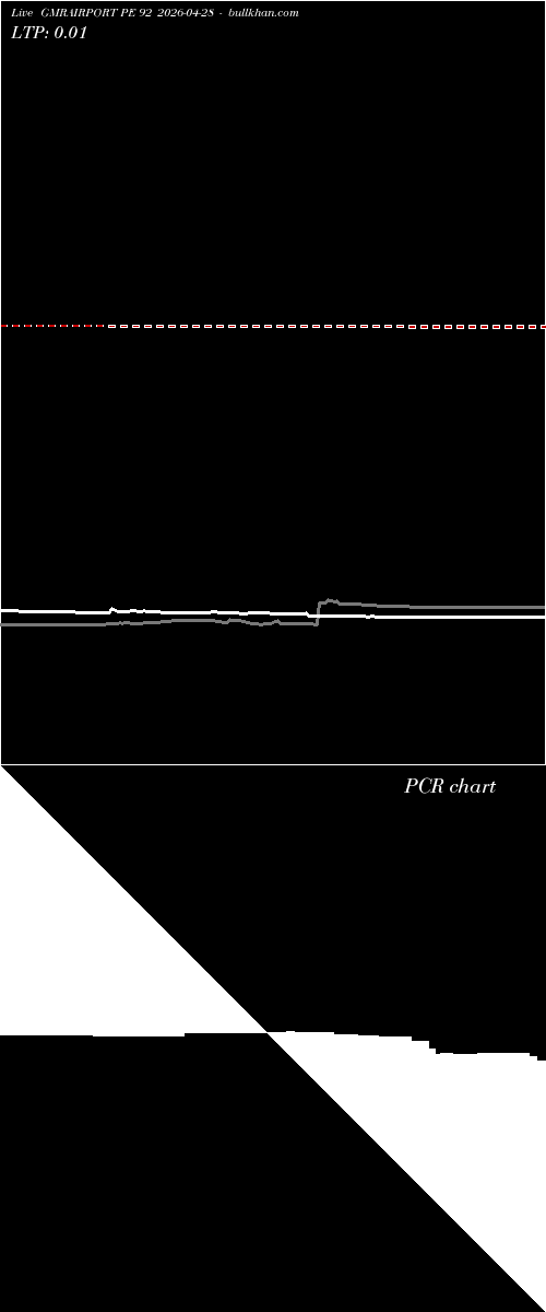 option chart GMRAIRPORT PE 92 2026-04-28 