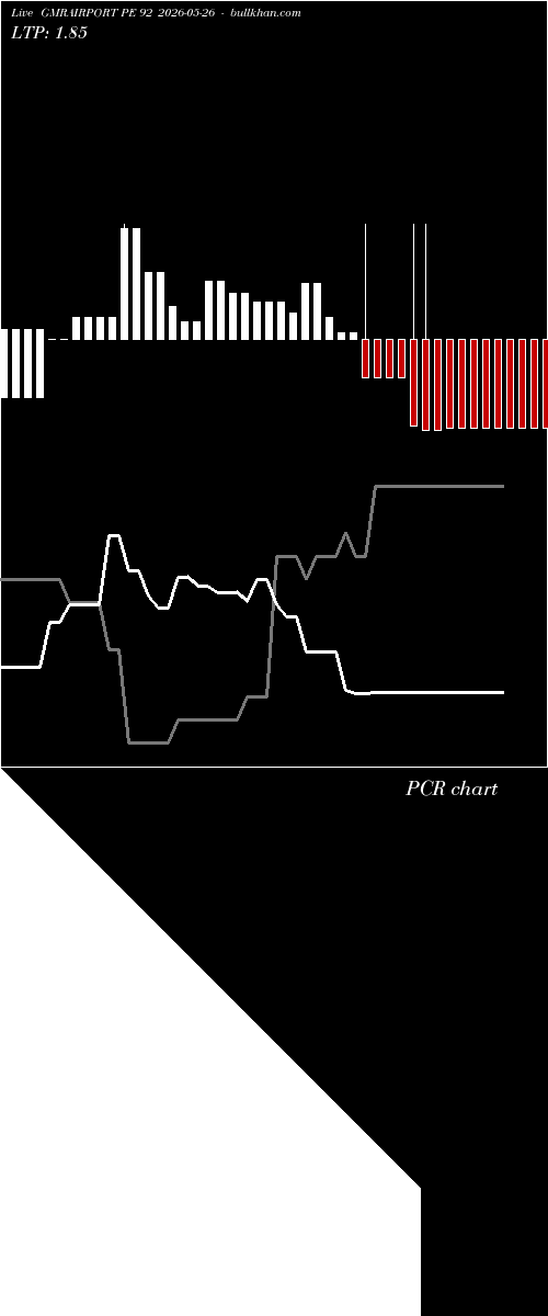  option chart GMRAIRPORT PE 92 2026-05-26 