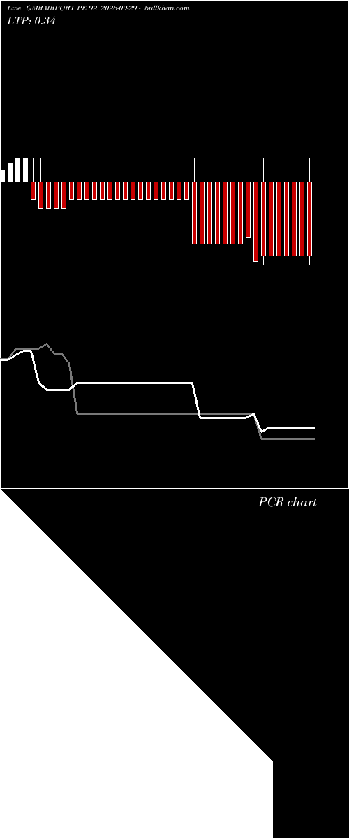  option chart GMRAIRPORT PE 92 2026-09-29 