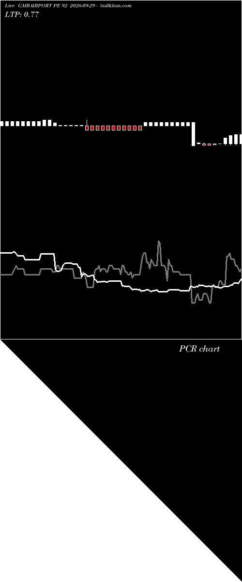  option chart GMRAIRPORT PE 92 2026-09-29 
