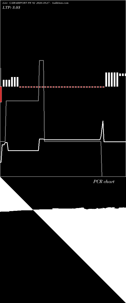  option chart GMRAIRPORT PE 92 2026-10-27 